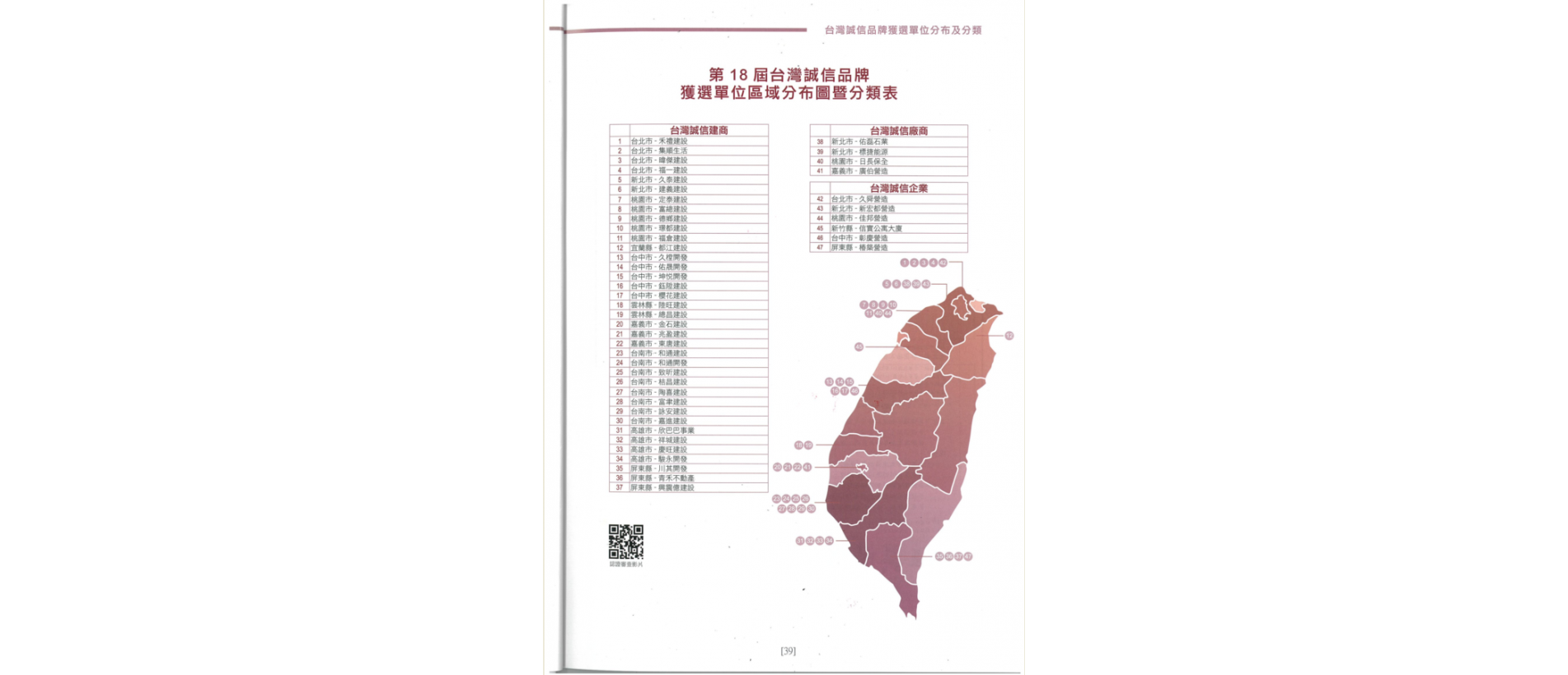 08誠信建商分布1.png