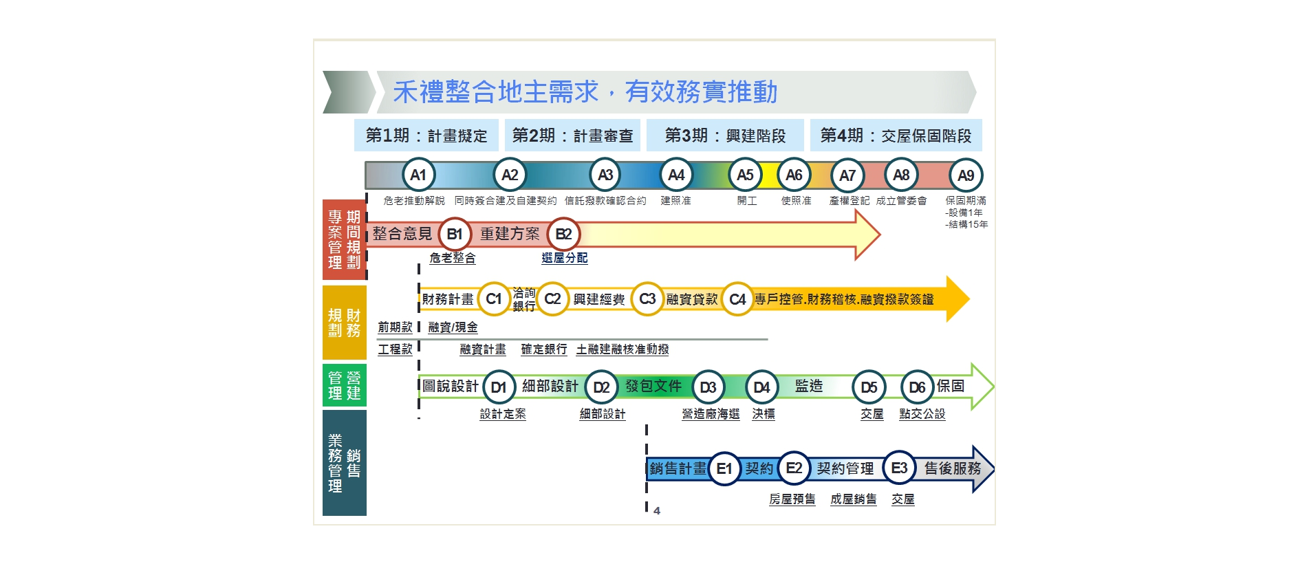 09都更、危老、土地整合2.png